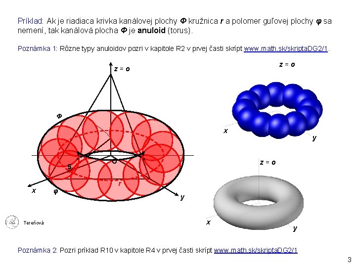 Príklad: Ak je riadiaca krivka kanálovej plochy Φ kružnica r a polomer guľovej plochy