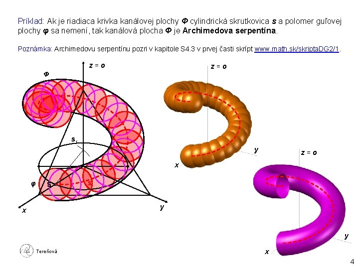 Príklad: Ak je riadiaca krivka kanálovej plochy Φ cylindrická skrutkovica s a polomer guľovej