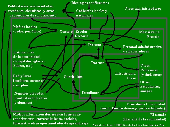 Publicitarios, universidades, creadores, científicos, y otros “proveedores de conocimiento” Medios locales (radio, periódico) Ideologías