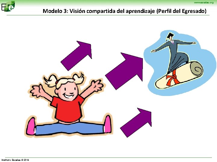 www. escalae. org Modelo 3: Visión compartida del aprendizaje (Perfil del Egresado) Instituto Escalae