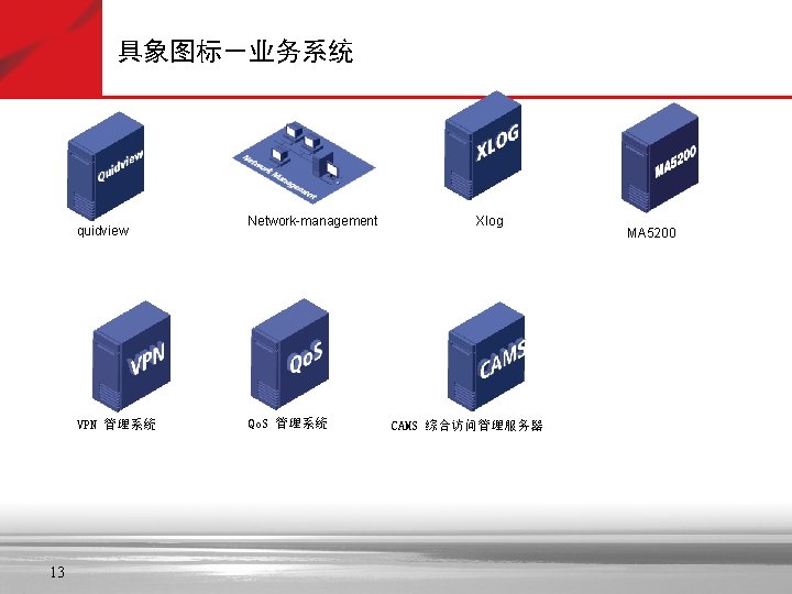 具象图标－业务系统 quidview VPN 管理系统 13 Network-management Qo. S 管理系统 Xlog CAMS 综合访问管理服务器 MA 5200