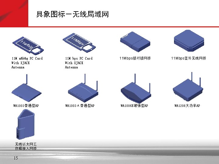 具象图标－无线局域网 11 M a&b&g PC Card With XJACK Antenna WA 1003普通型AP 无线以太网 作组接入网桥 15