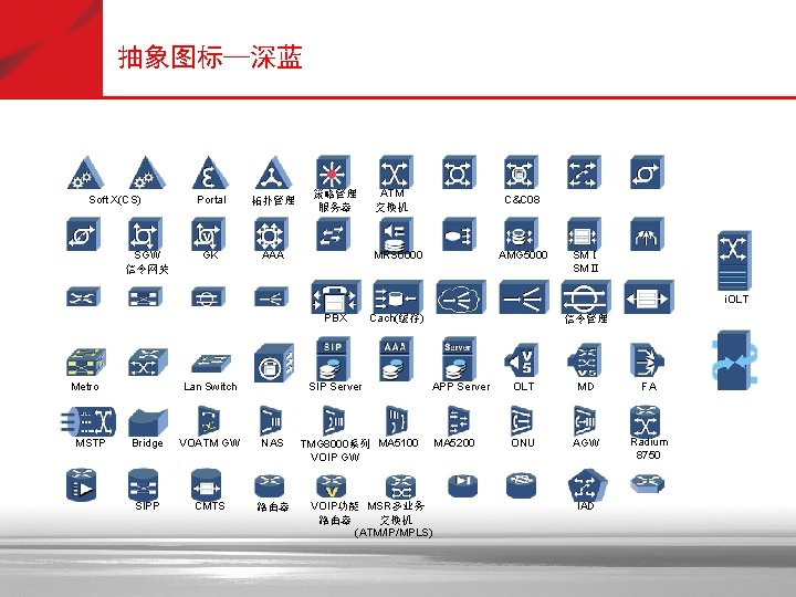 抽象图标—深蓝 Soft X(CS) SGW 信令网关 Portal 拓扑管理 GK AAA 策略管理 服务器 ATM 交换机 C&C