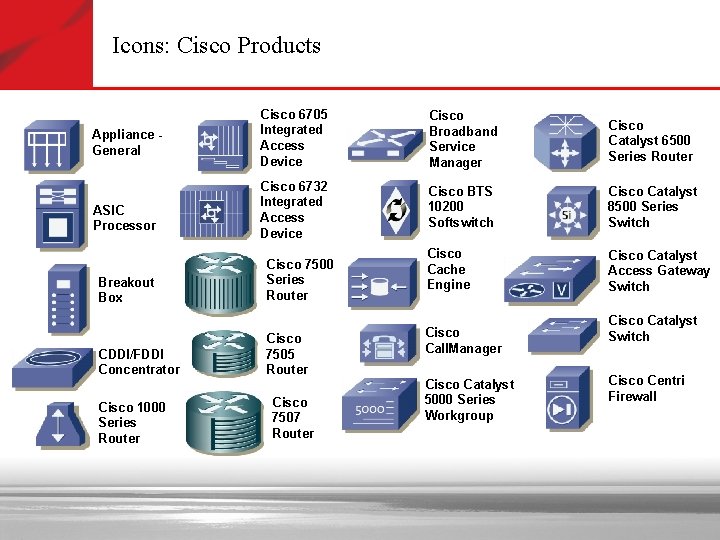 Icons: Cisco Products Appliance General ASIC Processor Breakout Box CDDI/FDDI Concentrator Cisco 1000 Series