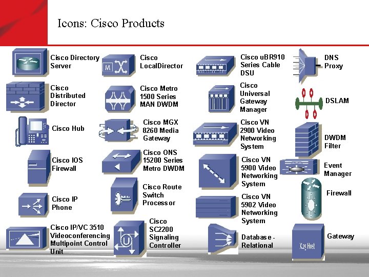 Icons: Cisco Products Cisco Directory Server Cisco Local. Director Cisco u. BR 910 Series