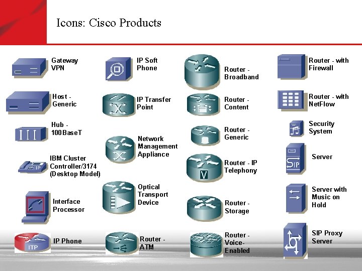 Icons: Cisco Products Gateway VPN IP Soft Phone Host Generic IP Transfer Point Hub