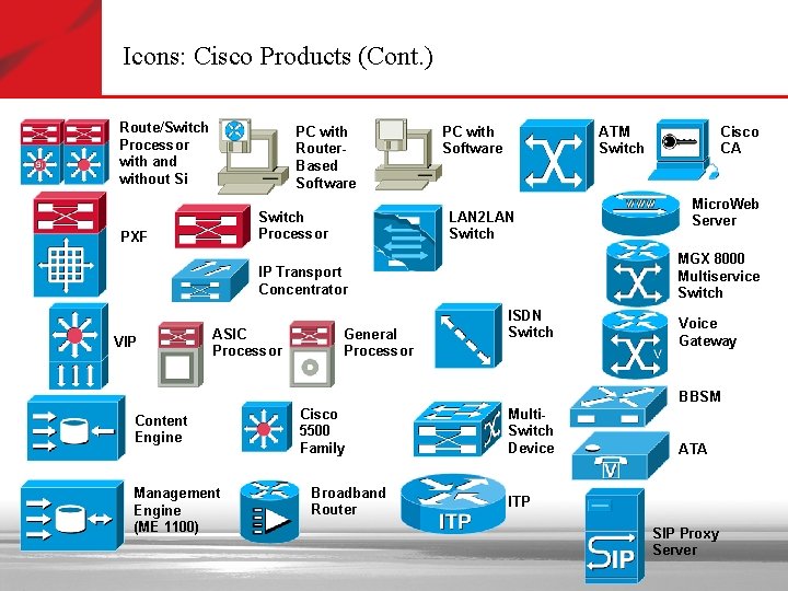 Icons: Cisco Products (Cont. ) Route/Switch Processor with and without Si PC with Router.