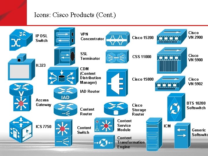 Icons: Cisco Products (Cont. ) IP DSL Switch H. 323 Cisco VN 2900 VPN