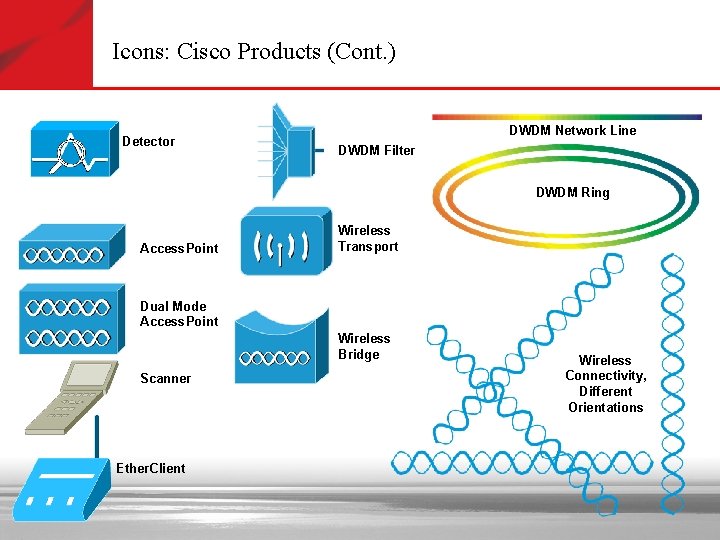 Icons: Cisco Products (Cont. ) Detector DWDM Network Line DWDM Filter DWDM Ring Access.