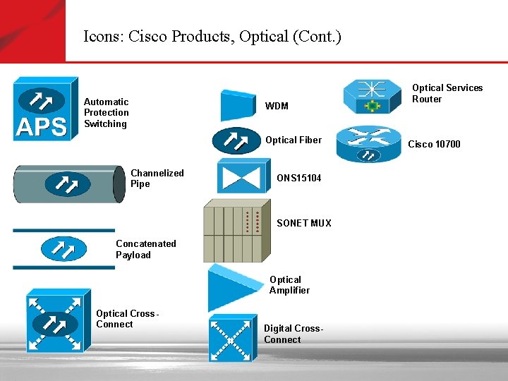 Icons: Cisco Products, Optical (Cont. ) Automatic Protection Switching WDM Optical Fiber Channelized Pipe