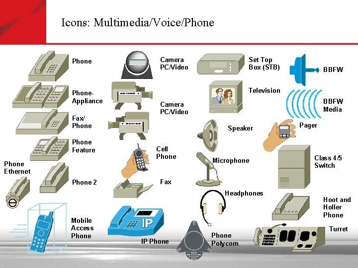 Icons: Multimedia/Voice/Phone. Appliance Fax/ Phone Feature Phone Ethernet Phone 2 Camera PC/Video Set Top