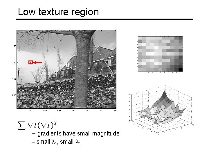 Low texture region – gradients have small magnitude – small l 1, small l