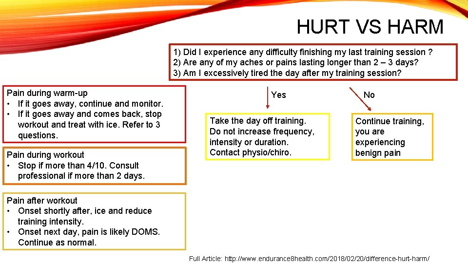 HURT VS HARM 1) Did I experience any difficulty finishing my last training session