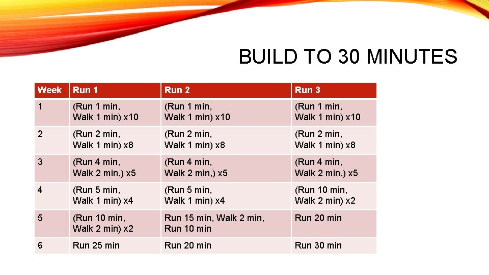 BUILD TO 30 MINUTES Week Run 1 Run 2 Run 3 1 (Run 1