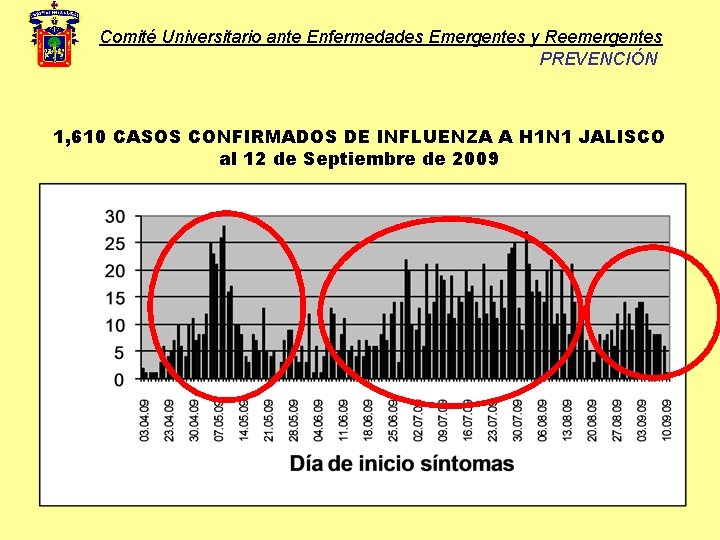 Comité Universitario ante Enfermedades Emergentes y Reemergentes PREVENCIÓN 1, 610 CASOS CONFIRMADOS DE INFLUENZA