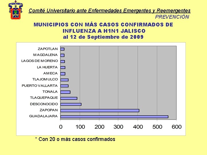 Comité Universitario ante Enfermedades Emergentes y Reemergentes PREVENCIÓN MUNICIPIOS CON MÁS CASOS CONFIRMADOS DE