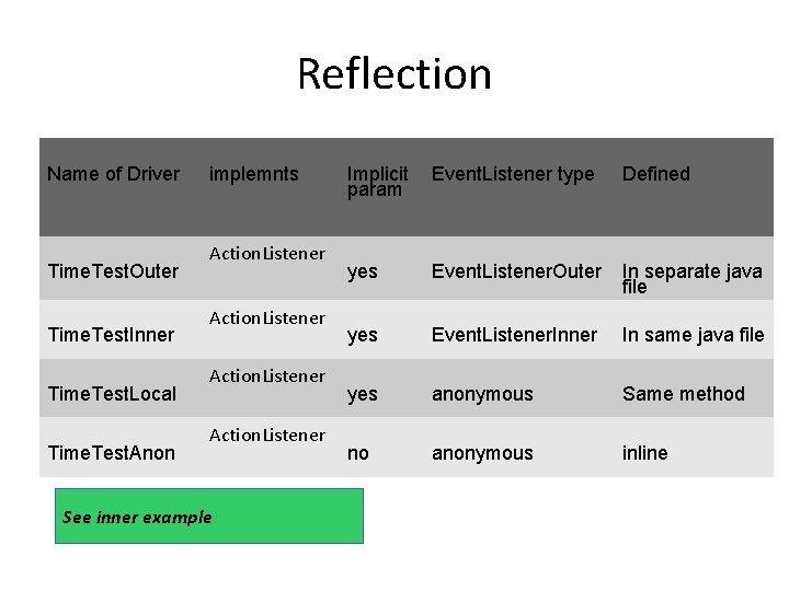 Reflection Name of Driver Time. Test. Outer Time. Test. Inner Time. Test. Local Time.
