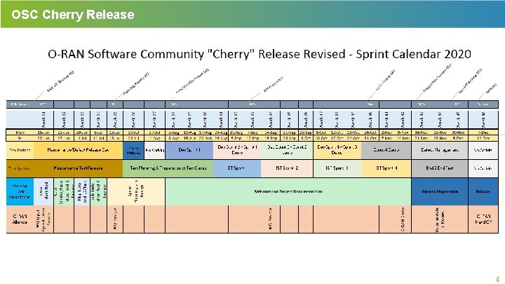 OSC Cherry Release 4 4 