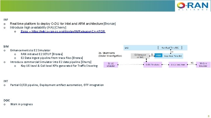 INF o Real time platform to deploy O-DU for Intel and ARM architecture [Bronze]