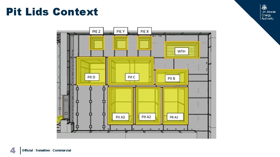 Pit Lids Context 4 | Official - Sensitive - Commercial 