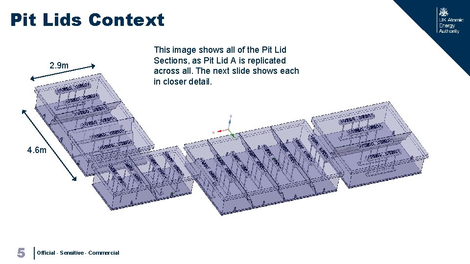 Pit Lids Context 2. 9 m 4. 6 m 5 | Official - Sensitive