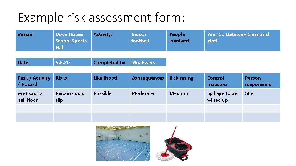 Example risk assessment form: Venue: Dove House School Sports Hall Activity: Indoor football Date