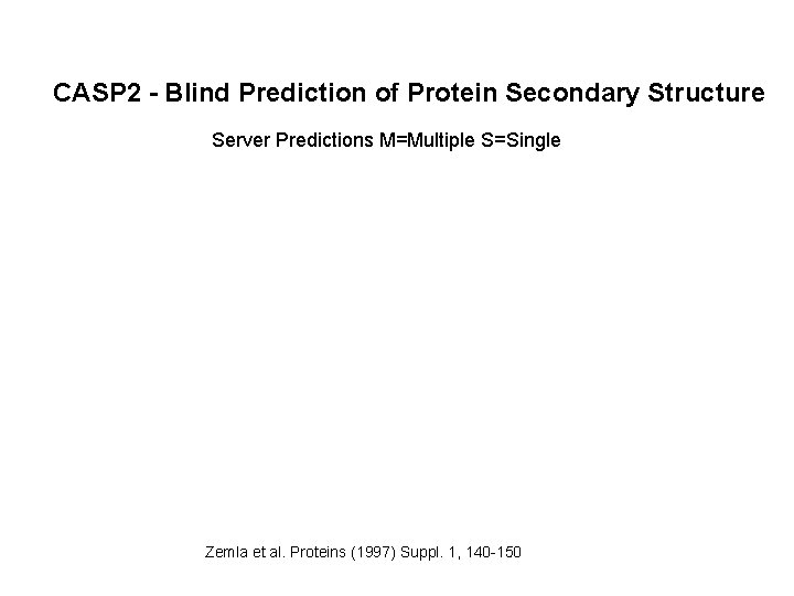 CASP 2 - Blind Prediction of Protein Secondary Structure Server Predictions M=Multiple S=Single Zemla