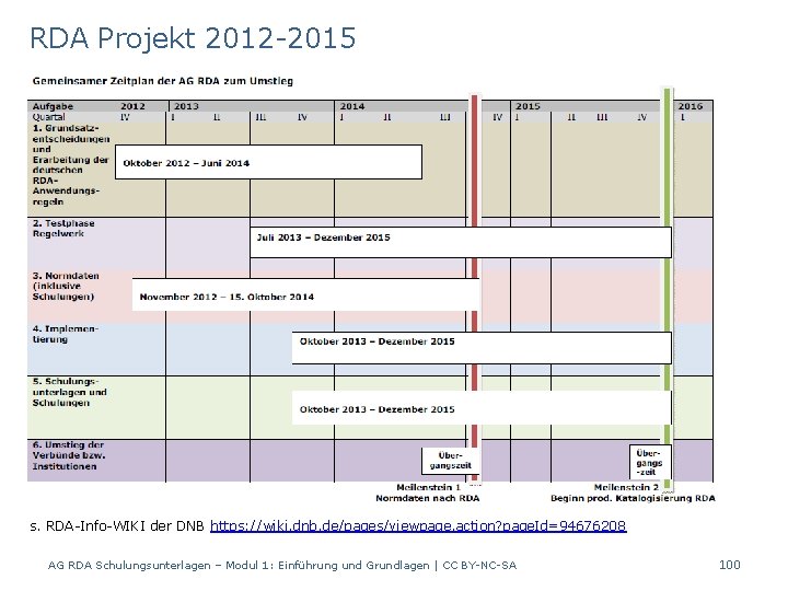 RDA Projekt 2012 -2015 s. RDA-Info-WIKI der DNB https: //wiki. dnb. de/pages/viewpage. action? page.