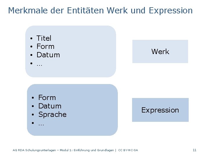 Merkmale der Entitäten Werk und Expression • • Titel Form Datum … • •