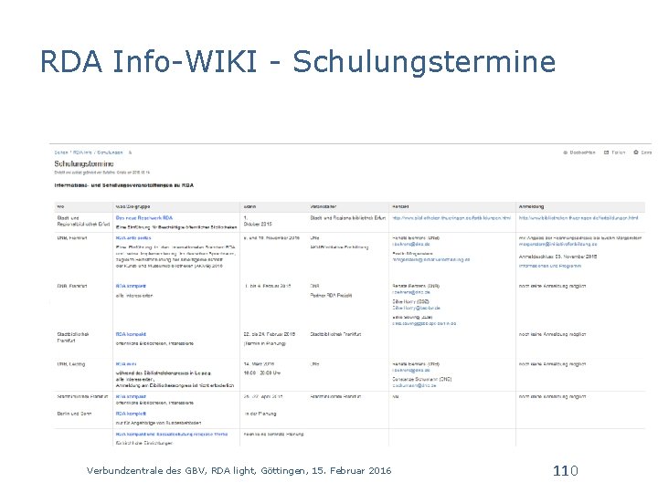 RDA Info-WIKI - Schulungstermine Verbundzentrale des GBV, RDA light, Göttingen, 15. Februar 2016 110