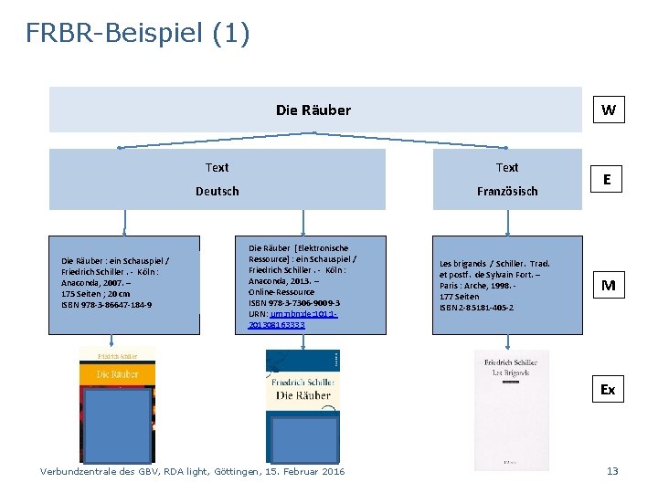 FRBR-Beispiel (1) Die Räuber : ein Schauspiel / Friedrich Schiller. - Köln : Anaconda,