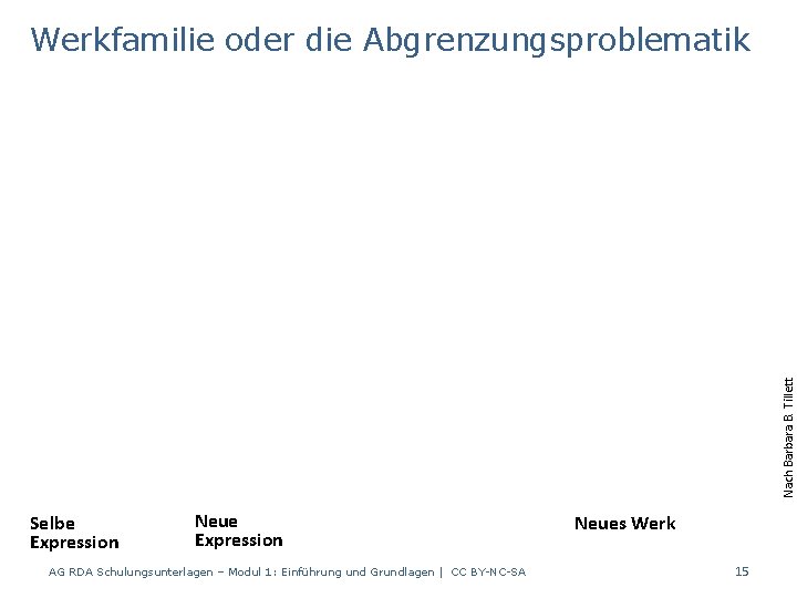 Nach Barbara B. Tillett Werkfamilie oder die Abgrenzungsproblematik Selbe Expression Neue Expression AG RDA