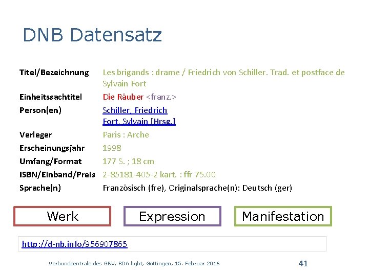 DNB Datensatz Titel/Bezeichnung Les brigands : drame / Friedrich von Schiller. Trad. et postface