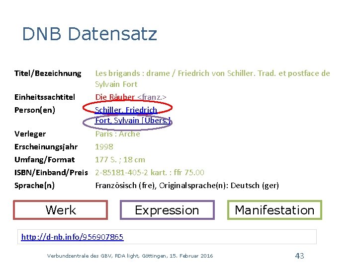 DNB Datensatz Titel/Bezeichnung Les brigands : drame / Friedrich von Schiller. Trad. et postface