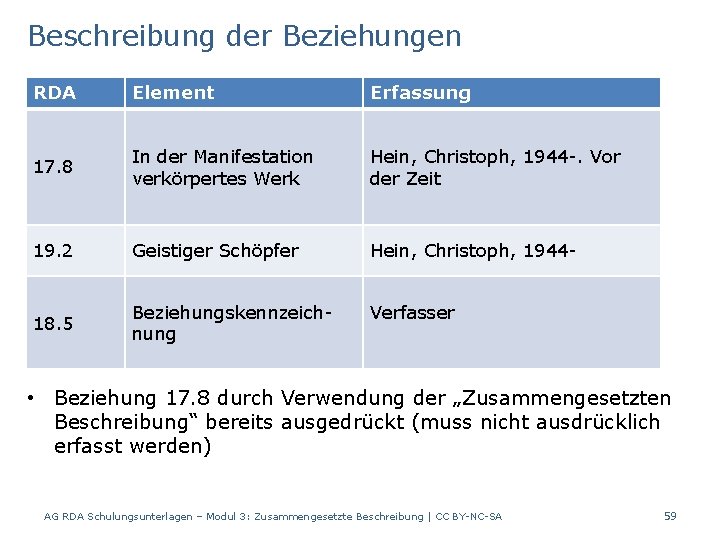 Beschreibung der Beziehungen RDA Element Erfassung 17. 8 In der Manifestation verkörpertes Werk Hein,