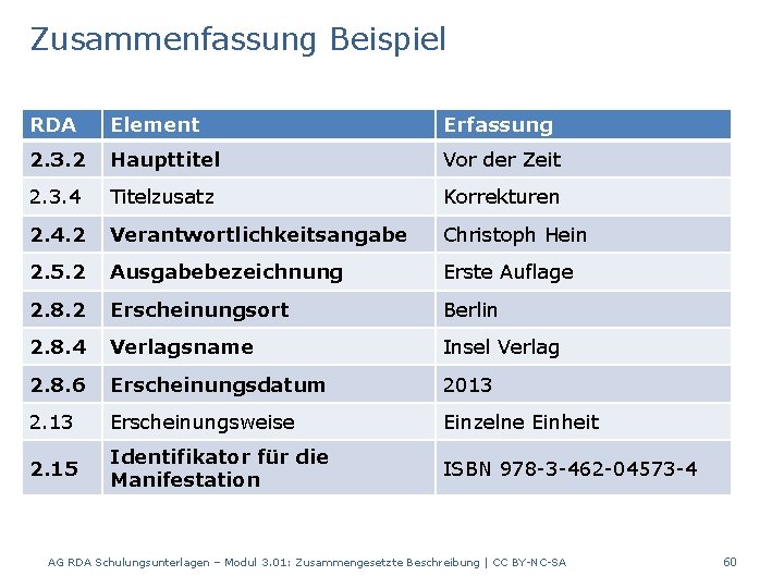 Zusammenfassung Beispiel RDA Element Erfassung 2. 3. 2 Haupttitel Vor der Zeit 2. 3.