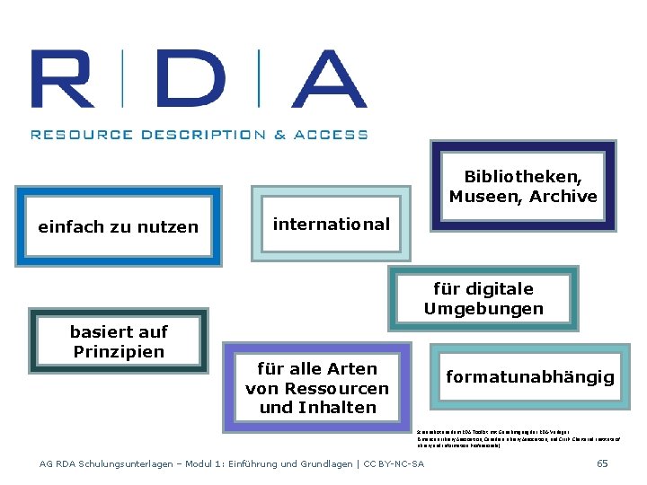 Bibliotheken, Museen, Archive einfach zu nutzen international für digitale Umgebungen basiert auf Prinzipien für