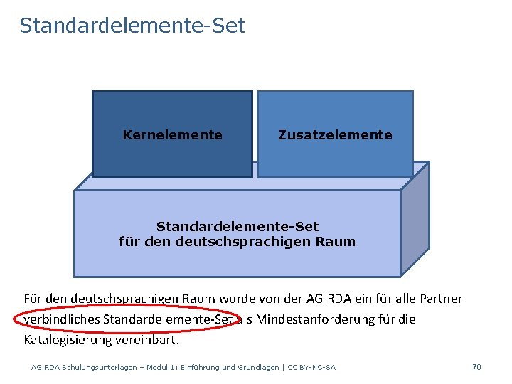 Standardelemente-Set Kernelemente Zusatzelemente Standardelemente-Set für den deutschsprachigen Raum Für den deutschsprachigen Raum wurde von