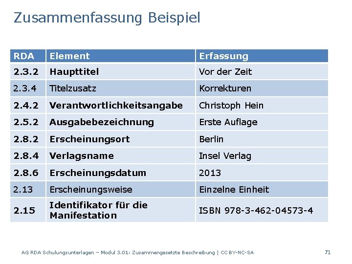 Zusammenfassung Beispiel RDA Element Erfassung 2. 3. 2 Haupttitel Vor der Zeit 2. 3.