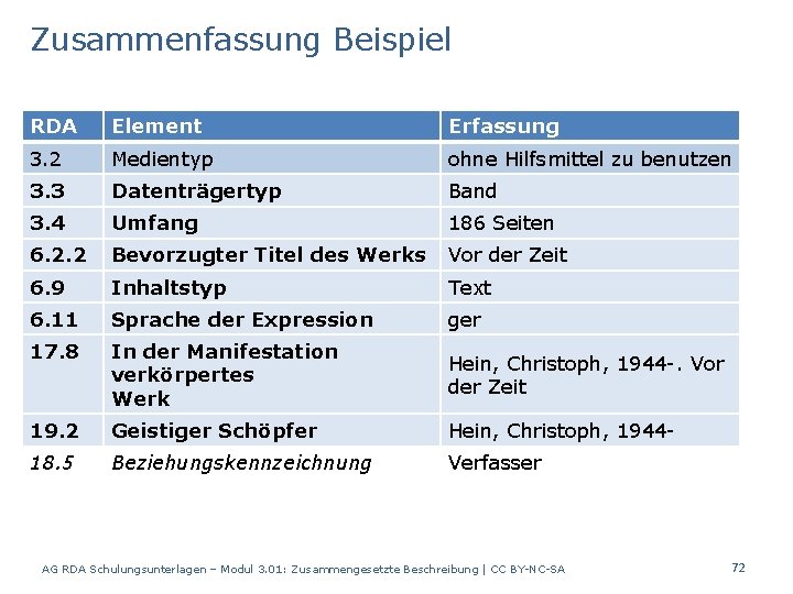 Zusammenfassung Beispiel RDA Element Erfassung 3. 2 Medientyp ohne Hilfsmittel zu benutzen 3. 3