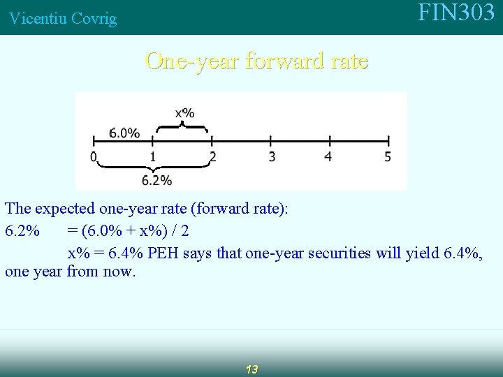 FIN 303 Vicentiu Covrig One-year forward rate The expected one-year rate (forward rate): 6.