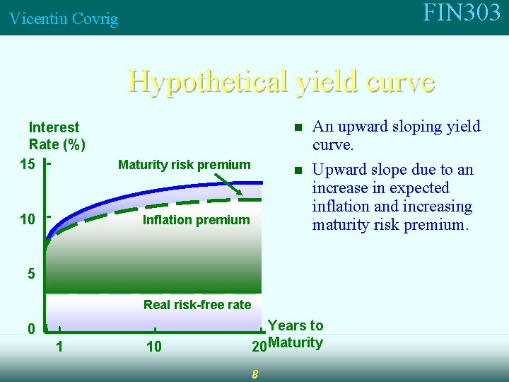 FIN 303 Vicentiu Covrig Hypothetical yield curve Interest Rate (%) 15 10 n Maturity