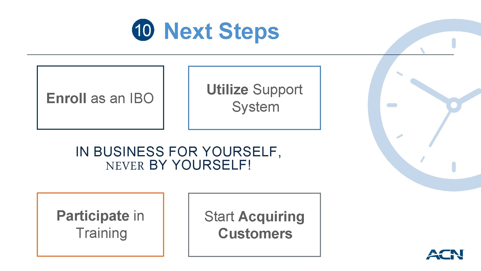 10 v. A an IBO Enroll as Next Steps Utilize v. ASupport System IN