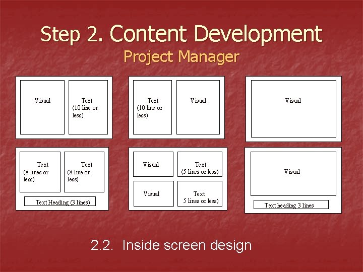 Step 2. Content Development Project Manager Visual Text (8 lines or less) Text (10