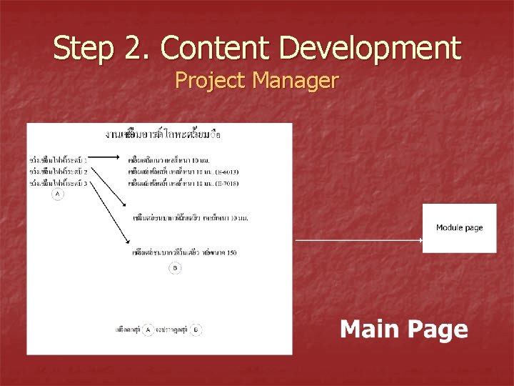 Step 2. Content Development Project Manager 