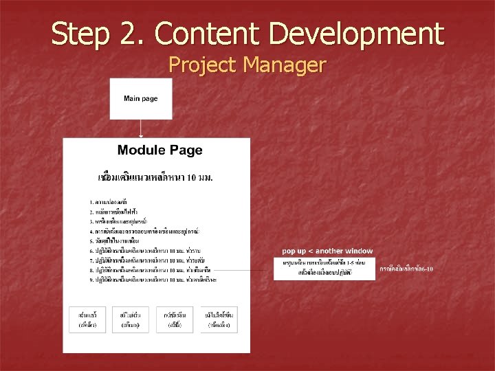 Step 2. Content Development Project Manager 