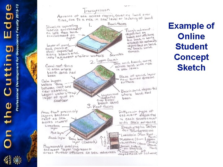 Example of Online Student Concept Sketch 