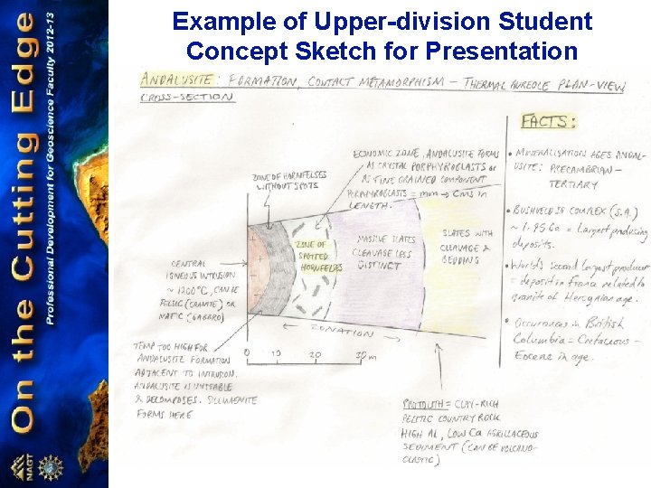 Example of Upper-division Student Concept Sketch for Presentation 