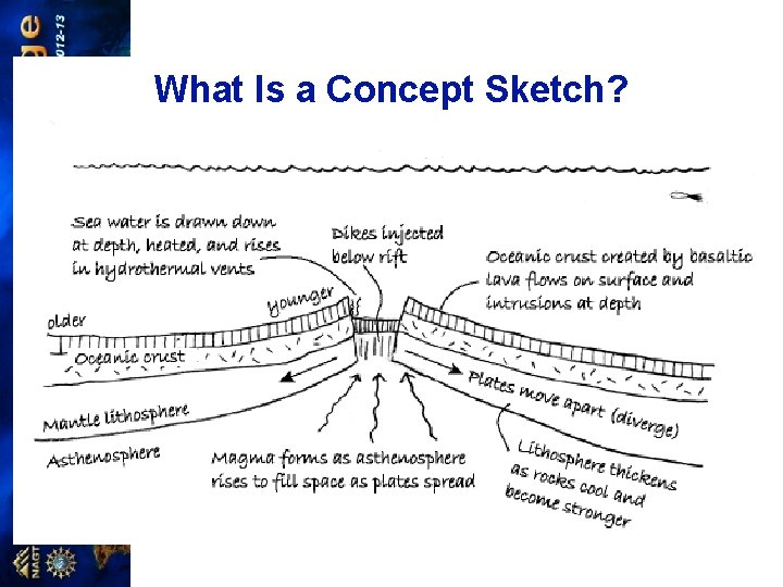 What Is a Concept Sketch? 