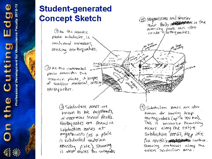 Student-generated Concept Sketch 